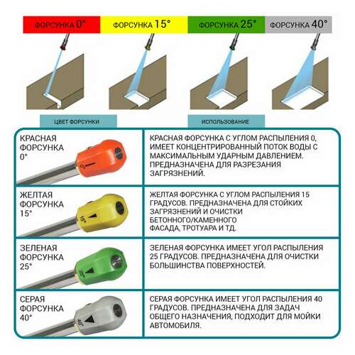 Минимойка bort bhr-1700-pro, мощность 1,6 квт, давление 120 бар, шланг 4 м, 93416305  Минимойка bort bhr-1700-pro, мощность 1,6 квт, давление 120 бар, шланг 4 м, 93416305 | Минимойки