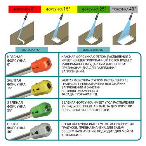  Минимойка bort bhr-2700-pro, мощность 2,5 квт, давление 180 бар, шланг 10 м, 93416121 | Минимойки
