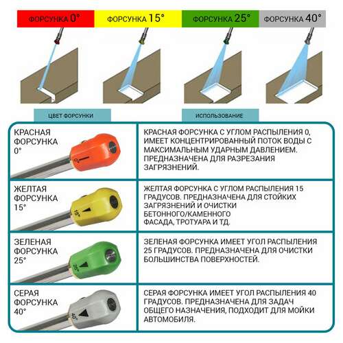  Минимойка bort kex-2700-r, мощность 2,5 квт, давление 190 бар, шланг 10 м, 93416145 | Минимойки
