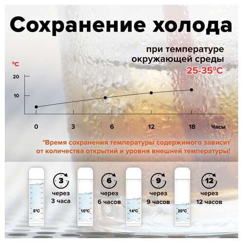 Термос laima с узким горлом, 0,5 л, нержавеющая сталь, хаки, 601409  Термос laima с узким горлом, 0,5 л, нержавеющая сталь, хаки, 601409 | Термосы