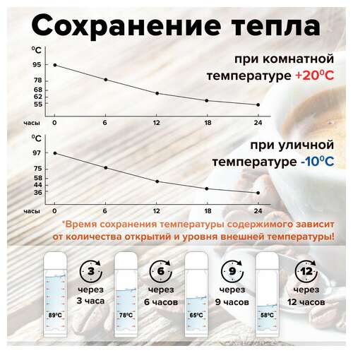 Термос laima с узким горлом, 0,5 л, нержавеющая сталь, хаки, 601409  Термос laima с узким горлом, 0,5 л, нержавеющая сталь, хаки, 601409 | Термосы