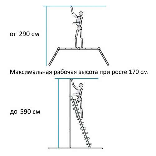  Лестница-трансформер алюминиевая 4х4 ступени, высота 4,5 м (4 секции по 1,2 м) до 150 кг, вес 16,5 кг, новая высота, 3320404 | Лестницы и стремянки