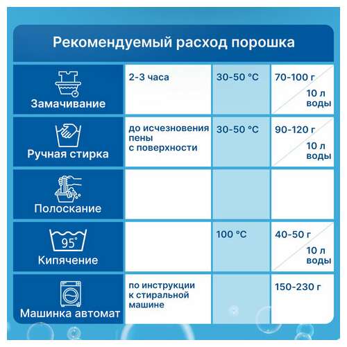  Стиральный порошок автомат 9 кг любаша "лотос", для всех типов тканей, 605571 | Стиральные порошки