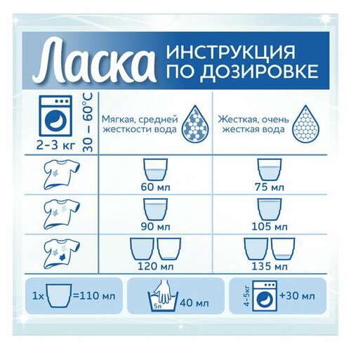  Гель для стирки 3 л ласка "восстановление белого" 3d, концентрат, 2463015 | Стиральные порошки