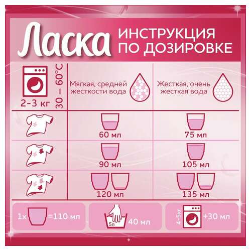  Гель для стирки 4 л ласка "для цветного", концентрат, 2587821 | Стиральные порошки