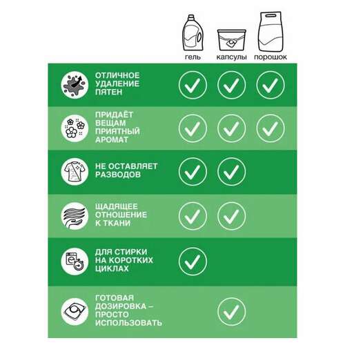  Стиральный порошок автомат универсальный, 14 кг, персил колор "профессиональный" | Стиральные порошки