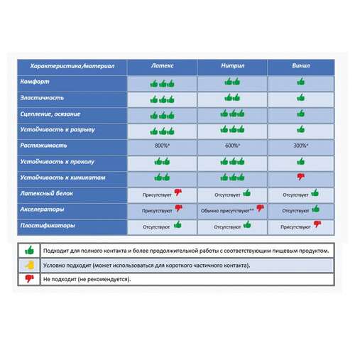 Перчатки многоразовые латексные laima "стандарт", хлопчатобумажное напыление, плотные, размер xl (очень большой), желтые, вес 48 г, 600782  Перчатки многоразовые латексные laima "стандарт", хлопчатобумажное напыление, плотные, размер xl (очень большой), желтые, вес 48 г, 600782 | Перчатки латексные, виниловые и резиновые