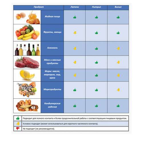  Перчатки многоразовые латексные paclan "professional", хлопчатобумажное напыление, размер s (малый), желтые, вес 48 г | Перчатки латексные, виниловые и резиновые