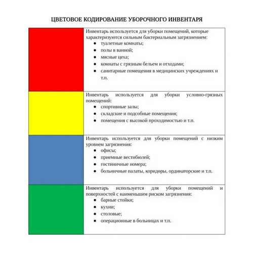  Салфетка из микрофибры универсальная 40х40 см, комплект 4 шт., multi pro colour, 280 г/м2, laima, 607793 | Салфетки хозяйственные